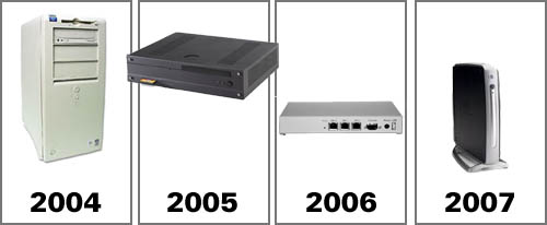 My-4-Asterisk-Servers My 4 Asterisk Servers A History Of Asterisk In My Home Office