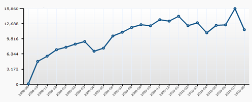 web traffic Blogging In Transition: A Host Of Issues – Act One