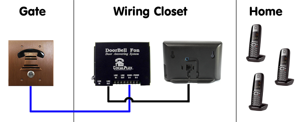 DoorPhoneFlowchart An Analog Phone For Our Front Gate: Done Deal!